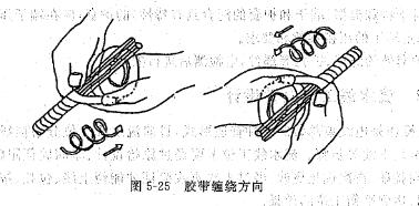    汽车线束加工流程