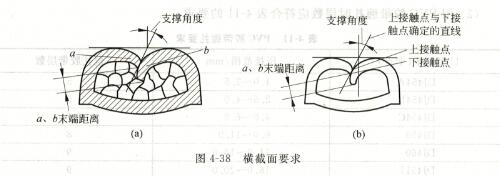 汽车线束端子压线工艺
