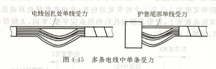 汽车线束装配工艺