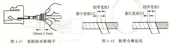    汽车线束胶带缠绕图