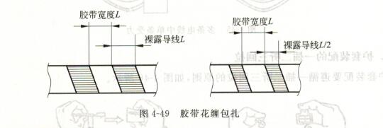 汽车线束胶带花缠包轧