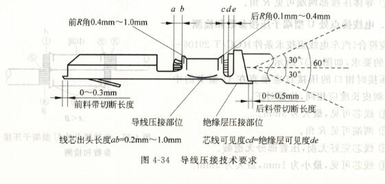 汽车线束端子压线要求