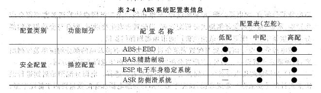    汽车线束负载图
