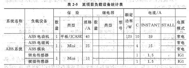    汽车线束负载表