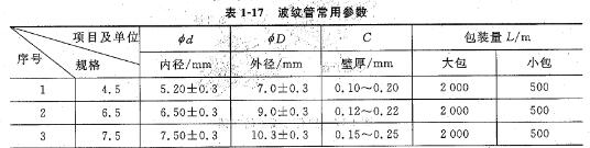 汽车波纹管加工中的应用