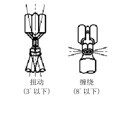  汽车线束端子弯曲扭动的判定标准
