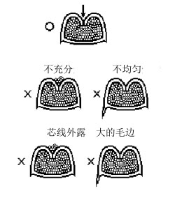 线束端子剖面图