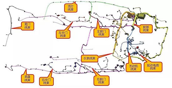 一款乘用车线束三维布图