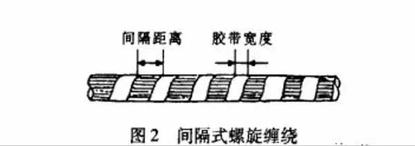 汽车线束胶带的缠绕方法