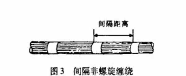 汽车线束胶带的缠绕方式