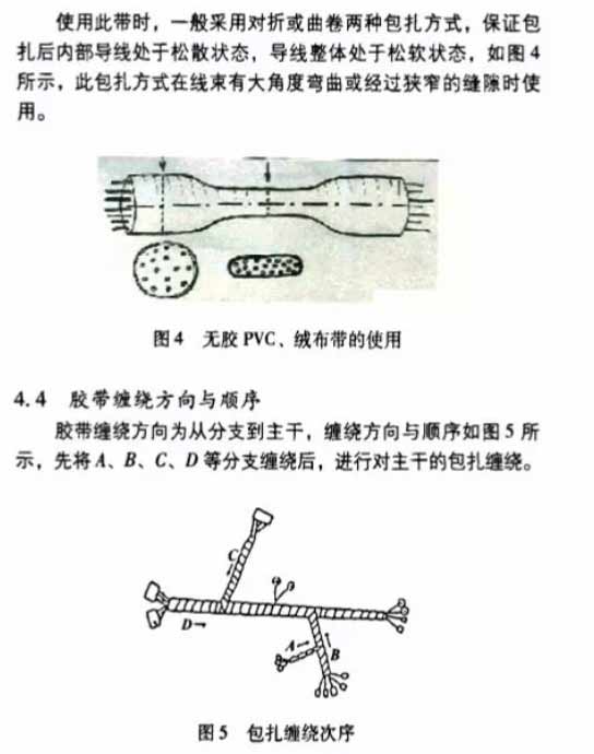  汽车线海绵胶带的缠绕方式   