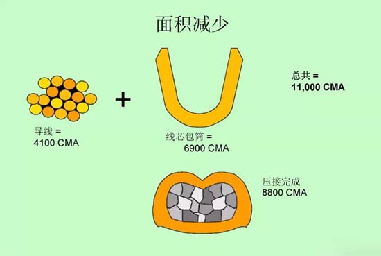 汽车线束压接技术要求