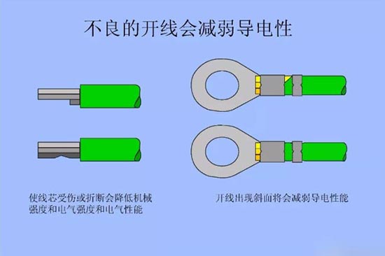 汽车线束压接技术要求
