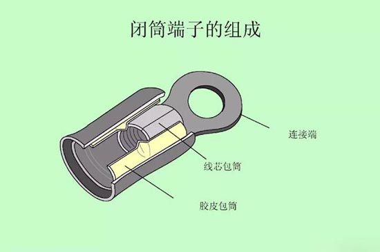 汽车线束压接技术要求