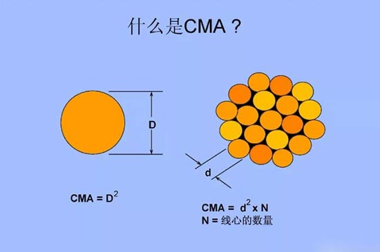 汽车线束压接技术要求