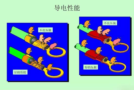 汽车线束压接技术要求