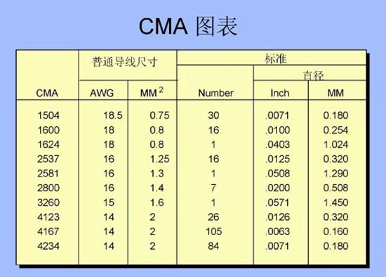 汽车线束压接技术要求