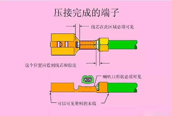 汽车线束压接技术要求