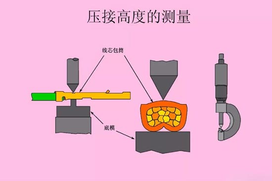 汽车线束压接技术要求