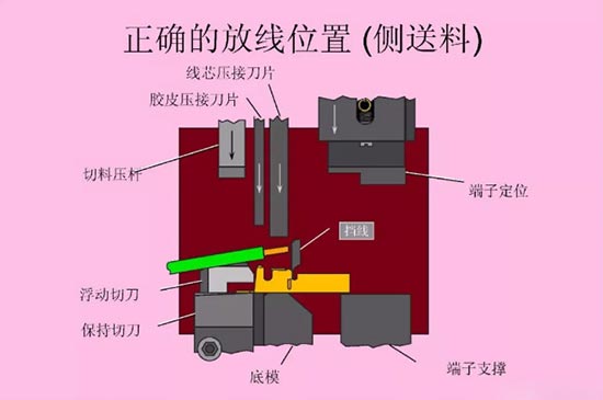 汽车线束压接技术要求