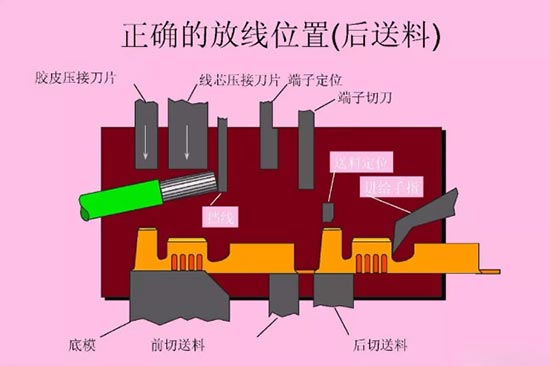汽车线束压接技术要求