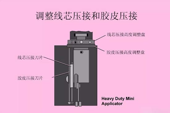 汽车线束压接技术要求