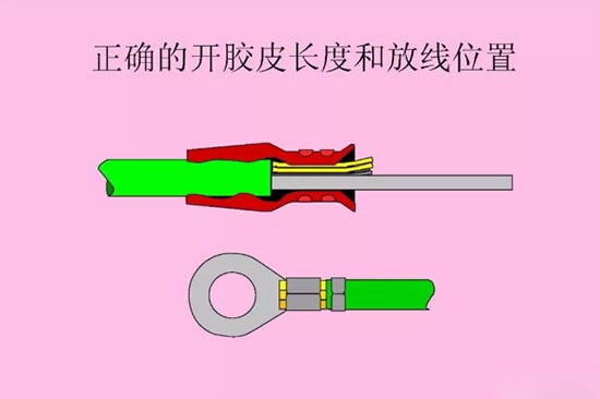 汽车线束压接技术要求
