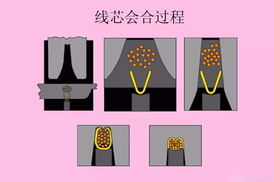 汽车线束压接技术要求