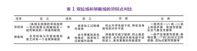 汽车线束导线的选用方法