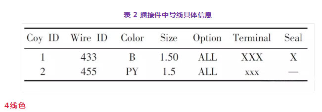 线束颜色符号代表