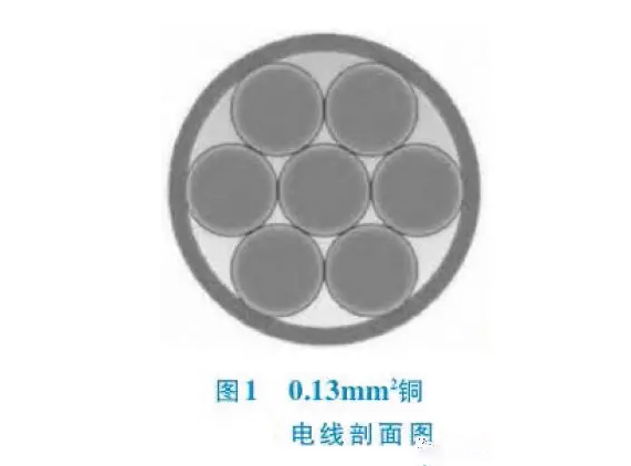 0.13mm汽车线束剖面图