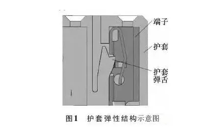 汽车线束端子退针原因图1