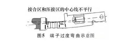 汽车线束端子退针原因图5