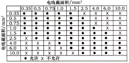表1 超声波焊接电线组合 表1 超声波焊接电线组合