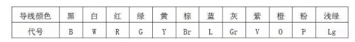 汽车线束颜色代号