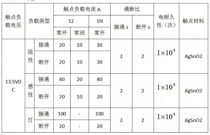汽车线束继电器规格