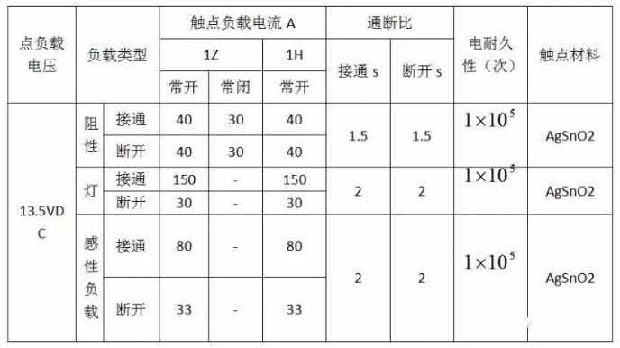 汽车线束继电器参数