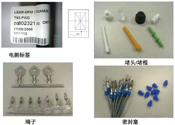 汽车线束的组成