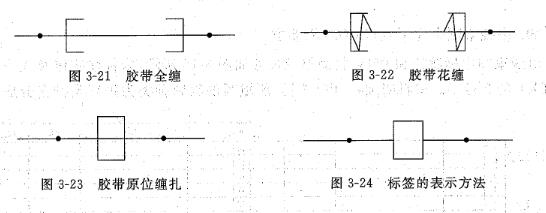    汽车线束缠扎表示图   