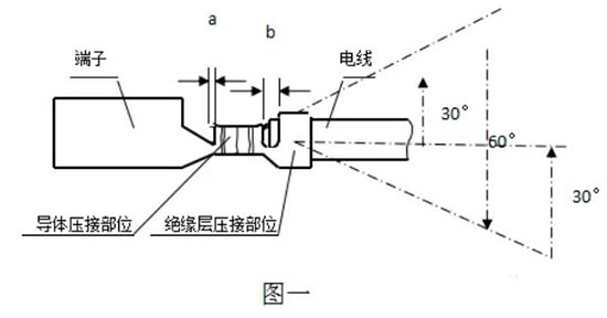汽车线束技术要求及检测内容 汽车线束技术要求及检测内容