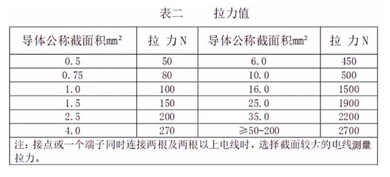 汽车线束技术要求及检测内容 汽车线束技术要求及检测内容