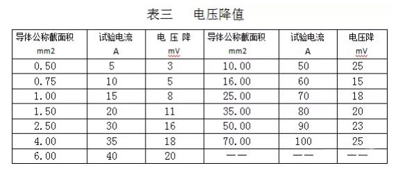 汽车线束技术要求及检测内容 汽车线束技术要求及检测内容