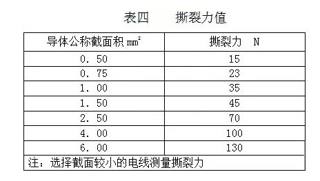 汽车线束技术要求及检测内容 汽车线束技术要求及检测内容