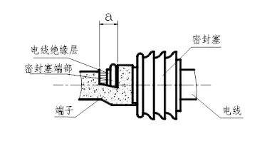 汽车线束技术要求及检测内容 汽车线束技术要求及检测内容