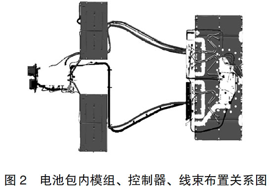 汽车低压线束的性能测试