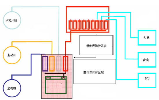 汽车保险丝的设计原理