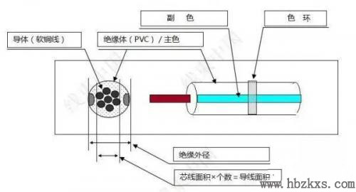 汽车用低压电线 汽车用低压电线