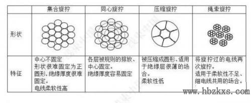 汽车线束旋拧方法 汽车线束旋拧方法