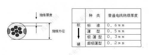 汽车线束绝缘体 汽车线束绝缘体