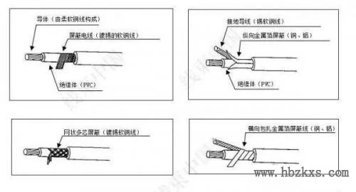 汽车线束屏蔽电线构造及名称 汽车线束屏蔽电线构造及名称